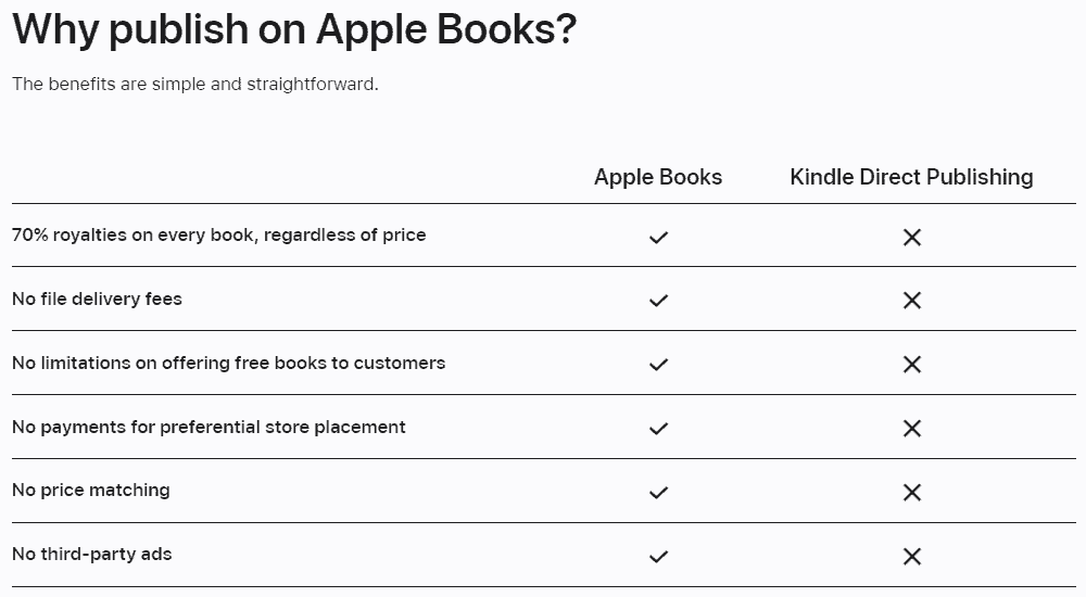 Apple Books Benefits