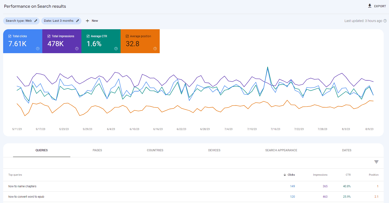 Google Search Console - Search Results - Queries